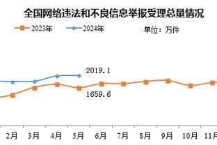 沃格尔：比尔伤病的恢复正在取得进步 下周将进行重新评估